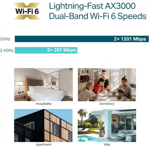 TP-LINK Omada EAP655-Wall Dual-band WiFi 6 basstation