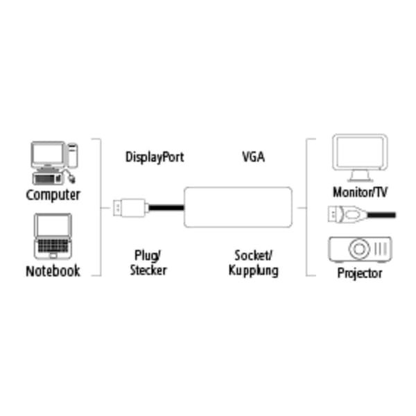 Hama Video Adapter, DisplayPort Plug - VGA Socket, Full-HD 1080p