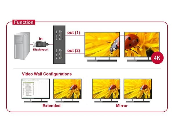Delock DisplayPort 1.2 Splitter 1 x DisplayPort in > 2 x HDMI out
