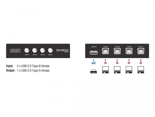 Delock Switch USB 2.0 4 port manual