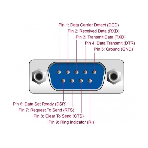 DeLOCK USB 2.0 - 4 x RS-232 -serieadapter