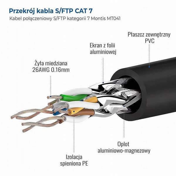 LAN-KABEL GULD KOBBER + SFTP CAT7 15 M