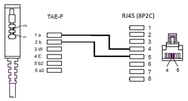 TAE-F-kabel til DSL/VDSL