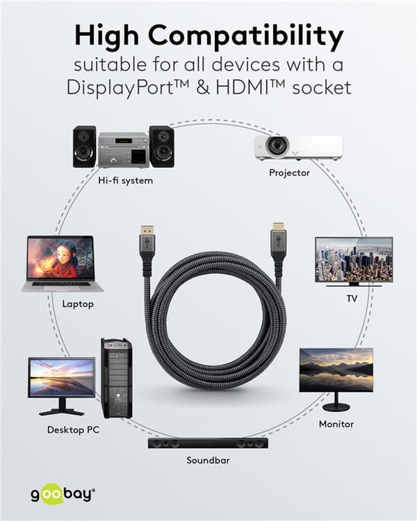 DisplayPort™ til HDMI™-kabel