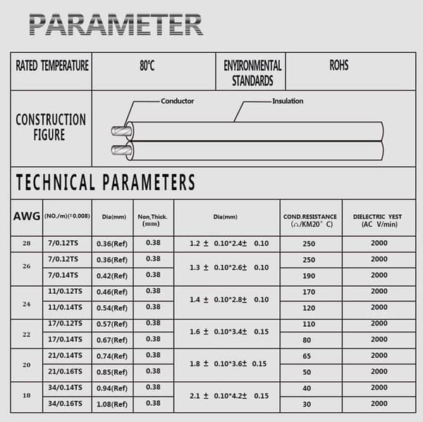 Kabel Elektrisk - Tråd Elektrisk -18 AWG,30M,0.82mm², Förlängning 2pin Tråd I Koppar Belagd - För LED Remsa Lampa Band Band Belysning