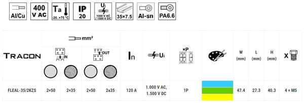 SKENKONTAKT Blå Gul Grön 2 x 2,5-35mm² 135A TRACON FLEAL-35/2KZS