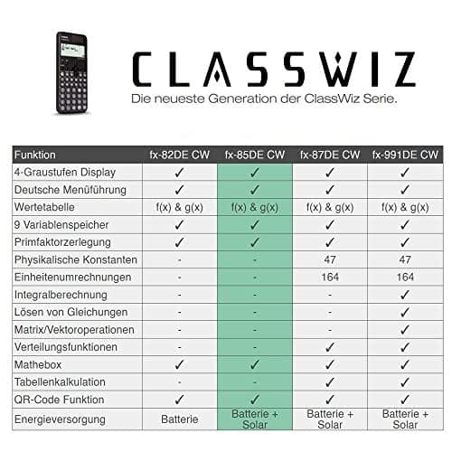 Casio FX-85DE CW Taskulaskin Tieteellinen Taskulaskin (FX-85DE CW)