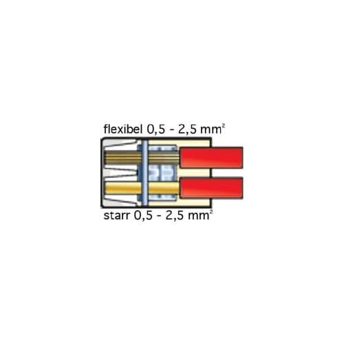 HellermannTyton terminalpol=2, 0,5...2,5 mm² - 148-90000 (HECP-2)