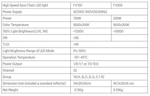 Godox FV200 Photo Studio Flash 1/8000 s Sort (FV200)