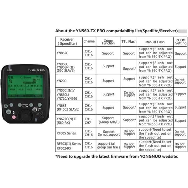 Flashtransmitter - YONGNUO - YN560-TX PRO - 2.4G - Kompatibel med Canon - 100 meters räckvidd