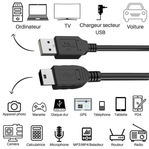 Kabel för Nikon Coolpix S2600/S2700/S2750/S2800/S2900/S30/S3000 - MINI USB/USB 2.0 Svart 1 Meter Phonillico®