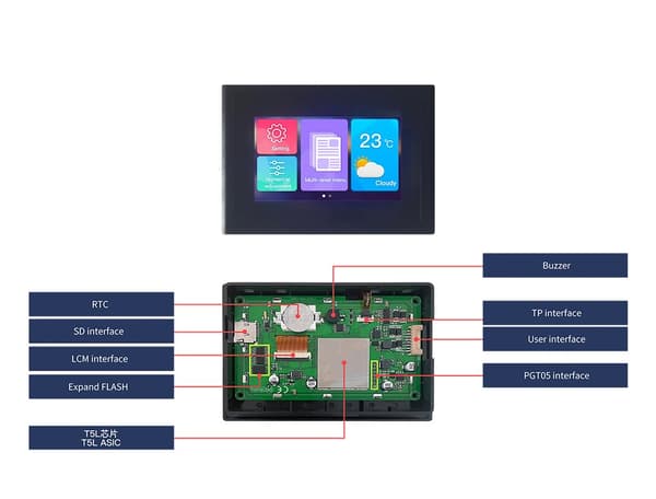 LCD 4,3"" 480x272 resistivt berøringspanel DWIN HMI-kabinet