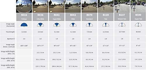 Mobotix MX-B041 Supervidvinkelobjektiv B041 Brännvidd: 4,1 mm