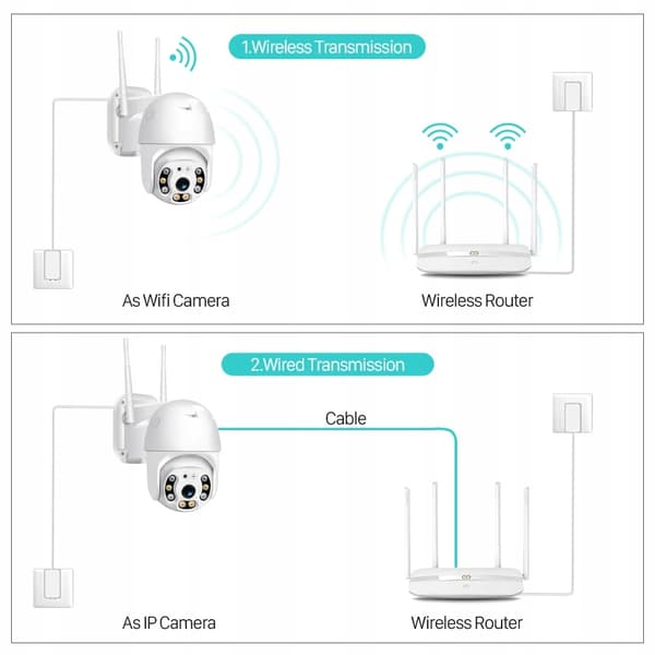 UDENDØRS ROTERENDE KAMERA WIFI IP 4x ZOOM SD 2Mpx DOME IP