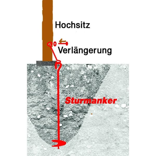 Berger & Schröter 30606 Stormankare