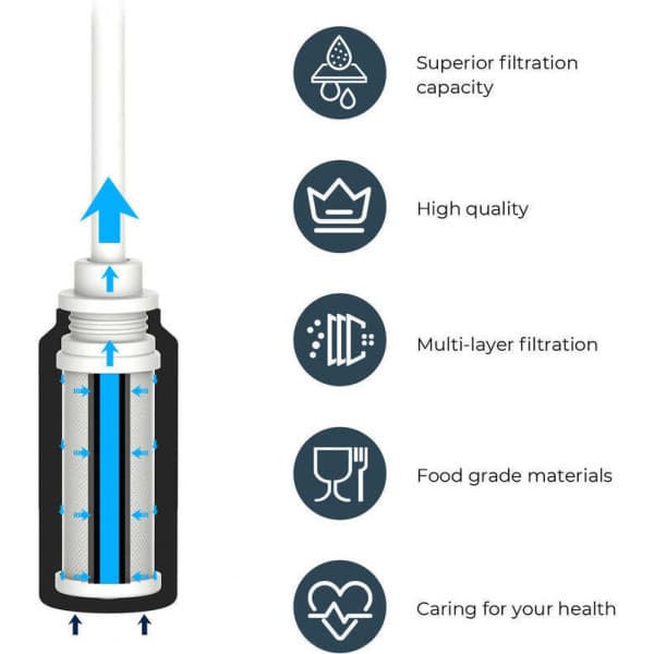 WaterH PureSip Adapt filter, 1 stk