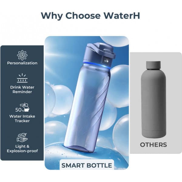 WaterH BOOST Lite Chug Lid smart vattenflaska, 946 ml, blå