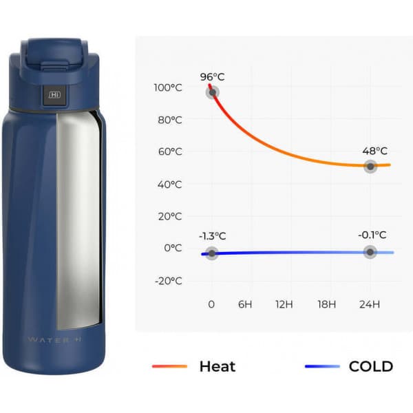 WaterH BOOST Chug Lock smart vandflaske, 946 ml, blå