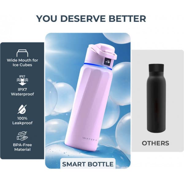 WaterH BOOST Chug Lock smart vattenflaska, 946 ml, lila