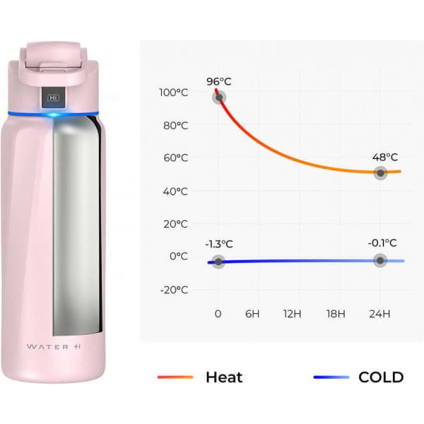 WaterH BOOST Chug Lid smart vandflaske, 946 ml, rosa