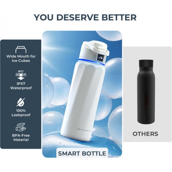 WaterH BOOST Chug Lid smart vandflaske, 946 ml, hvid
