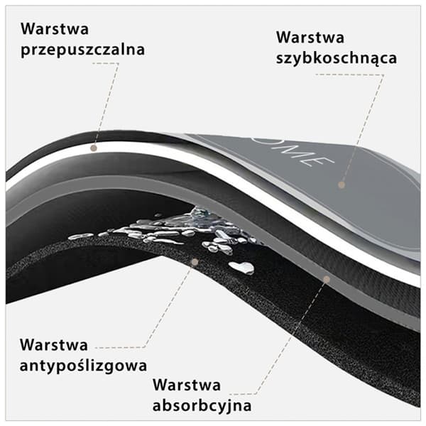 Nopeasti kuivuva kylpyhuonematto - suorakaiteen muotoinen - liukumaton, pehmeä ja nopeasti kuivuva kylpyhuonematto