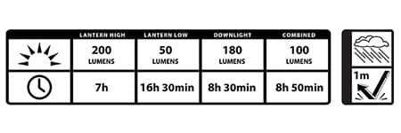 NITE IZE RADIANT 200 COOLAPSABLE LANTERN 2 IN 1 , campinglampa, campinglykta
