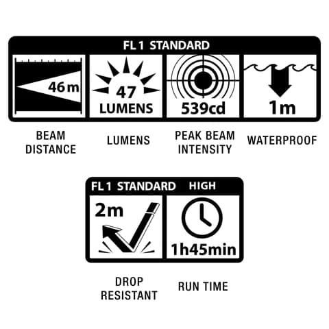MAGLITE SOLITAIRE LED 47 lm black