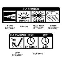 MAGLITE XL50 LED FLASHLIGHT 200 LM, ficklampa Maglite professionell