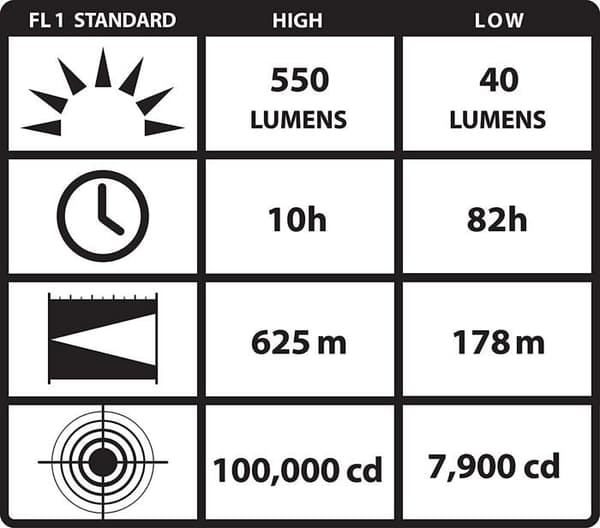Streamlight - 90621 - Knucklehead 200-lumen arbetsljus utan laddare, gul