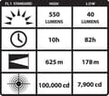 Miniatyrbild 4 av 4: Streamlight - 90621 - Knucklehead 200-lumen arbetsljus utan laddare, gul