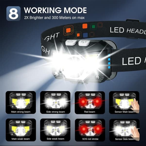 Lollanda Pannlampa Ficklampa, Lumen Ultra-Light Bright LED Uppladdningsbar pannlampa med vitt och rött ljus
