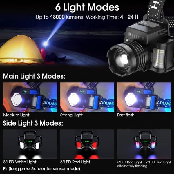 Moorle Uppladdningsbar LED pannlampa – 18000 lumen, zoombar med rörelsesensor, perfekt för camping & arbete