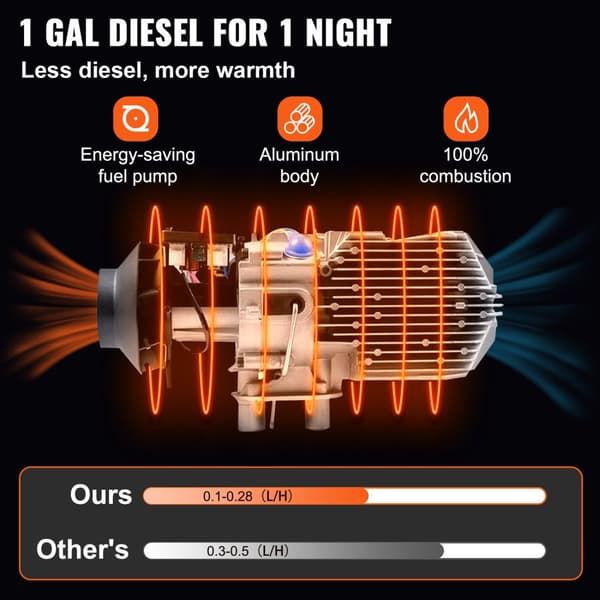 12V 2KW Diesel Luftvärmare - LCD Panel, Tidsinställd Uppvärmning, Låga Utsläpp