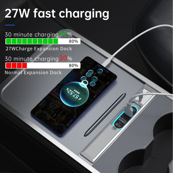 USB-latauskonsoli Z62A Tesla Model 3 / Y 27W