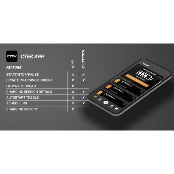 CTEK Njord Go -laddare, CEE, 11 kW, Typ 2 och väggfäste, produktpaket