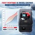 Miniatyrbillede 5 af 8: 8KW luft-dieselvarmer Værktøjskasse Compact 2, 12/24 V DC og 220 -240V AC, bærbar parkeringsvarmer, dieselvarmer med bluetooth app og adapter