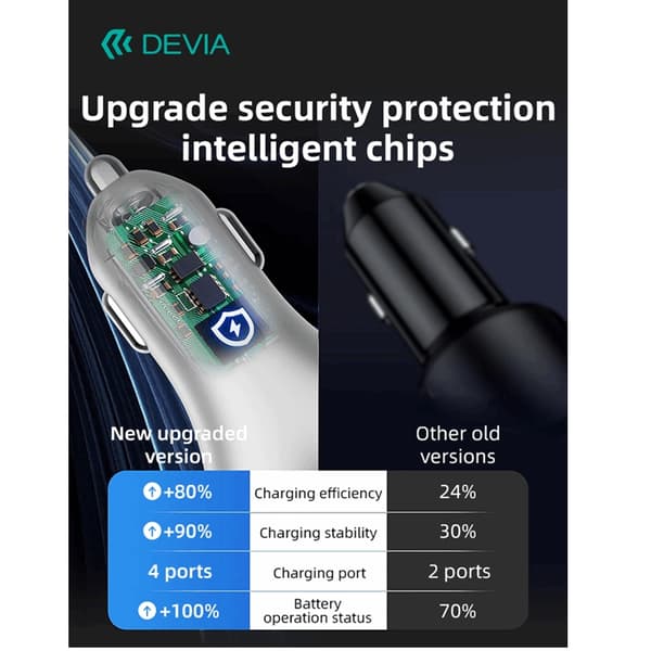 Devia Billaddare Extreme Metal PD 48W 2x USB 2x USB-C - Silver