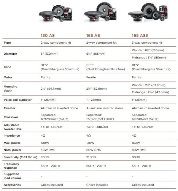 Focal 165AS3