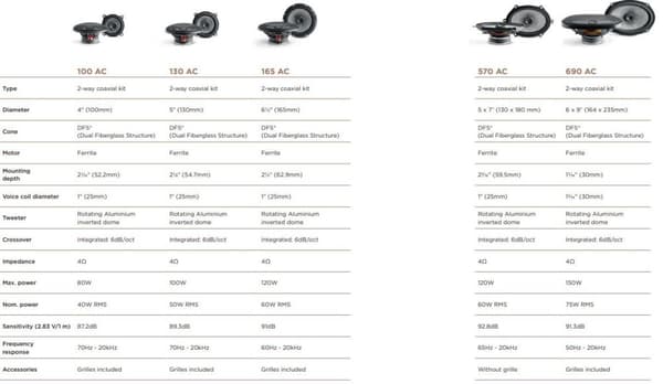 Focal 690AC