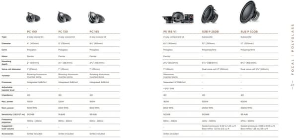 Focal PS165V1