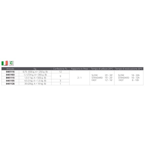 Cecchi Harts C-systems 10 10 Cfs 1.1kg Durchsichtig