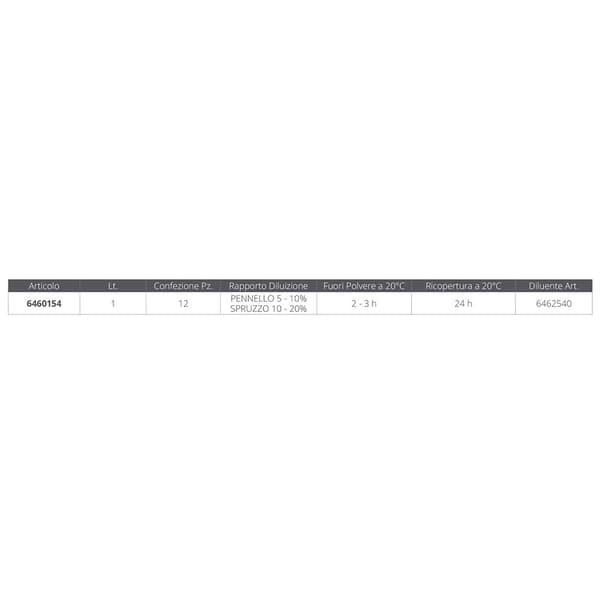 Cecchi Lakka Spinnaker Gold Fashion Mat 1l Kirkas