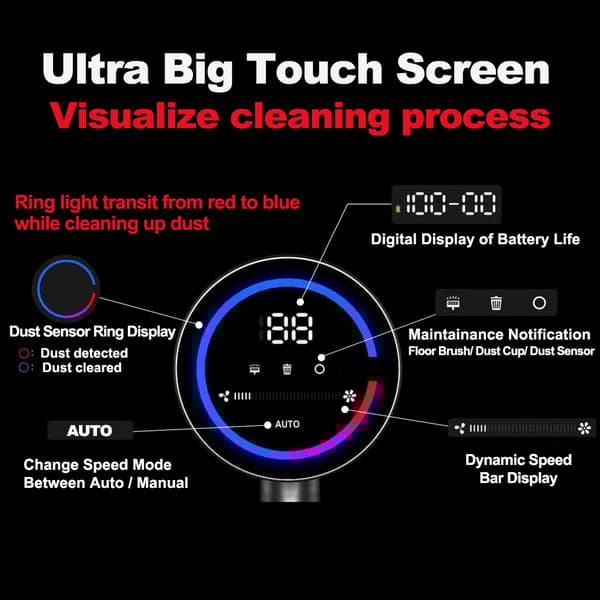 Trådlös Handhållen Dammsugare, 27000PA Sugkraft, Smart Damm Sensor, Pekskärm Display