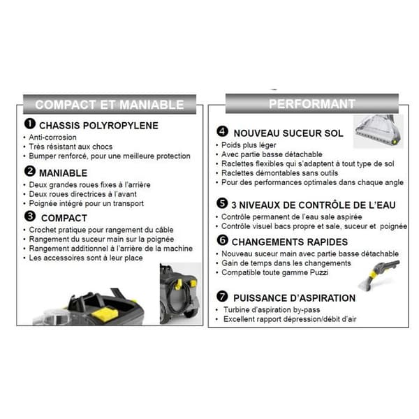 Injektor/Extraktor 1250W 25m²/h Puzzi 10/1 Karcher