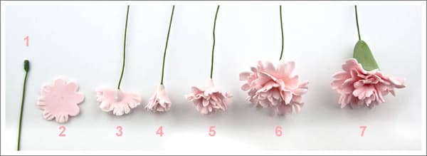 CARNATION Muoviset leikkurit 3 kpl