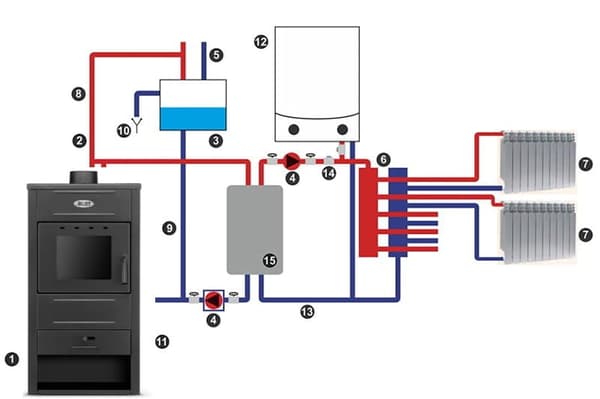 BLIST B2E Högeffektiv vedspis med vattenmantel, 15 kW, för centralvärmesystem