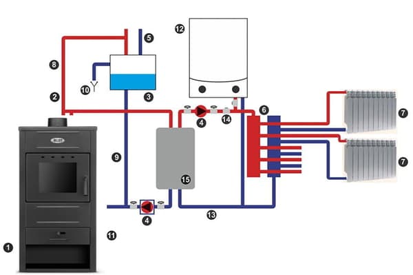 Expansion Kit för CV-system - Förbättra Din Värmeeffektivitet