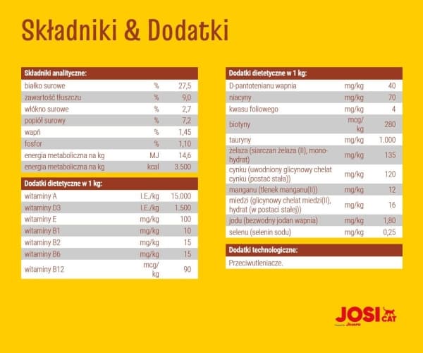 Josera JosiCat Fôr til katter Velsmakende biff 18kg