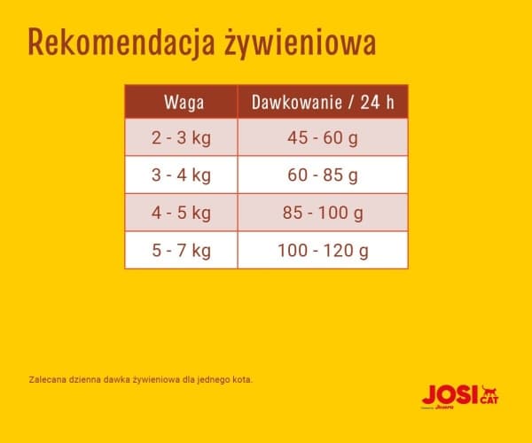 Josera JosiCat Fôr til katter Velsmakende biff 18kg